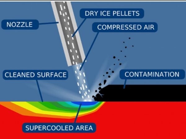 Dry Ice-2 Dry Ice-2